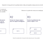 Pages de SM3A_SAGE_ARVE_Reglement_A4